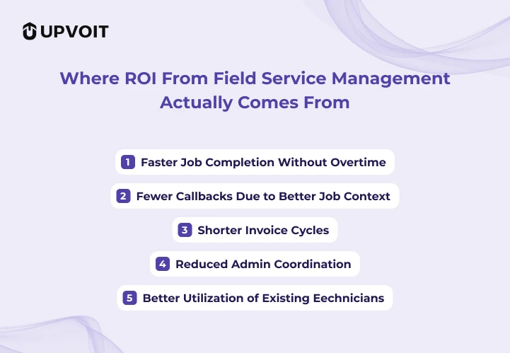 Where-ROI-From-Field-Service-Management-Actually-Comes -From